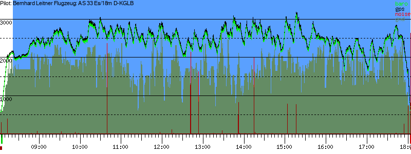 Barometer